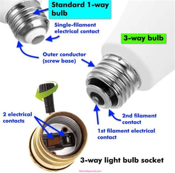 3 way light bulb