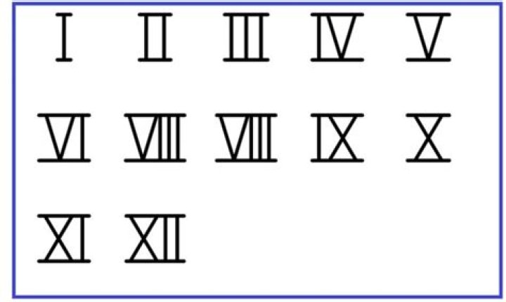 4 roman numeral