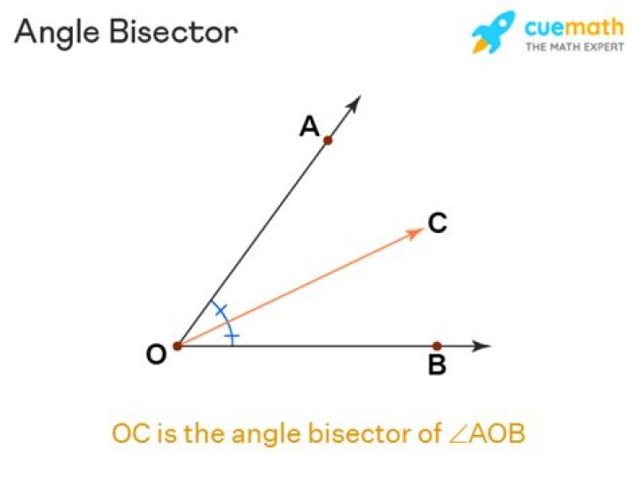 angle bisector definition