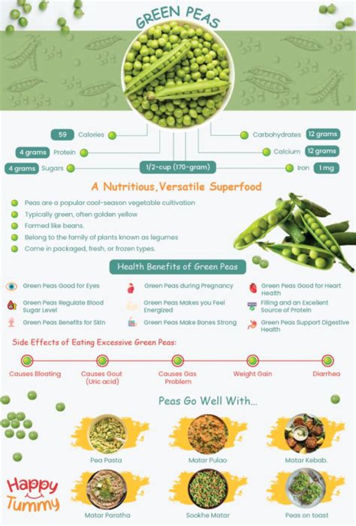 are peas good for you