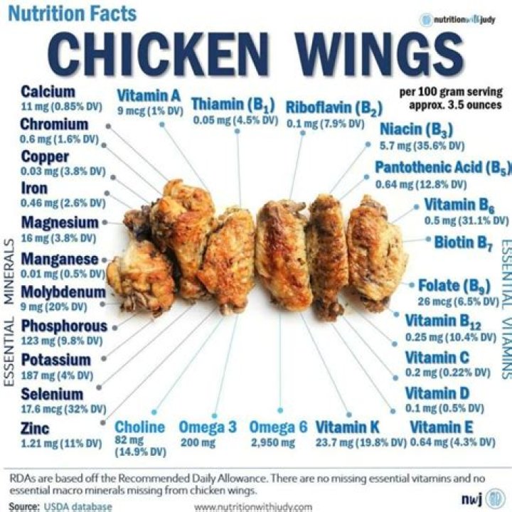 calories in chicken wings