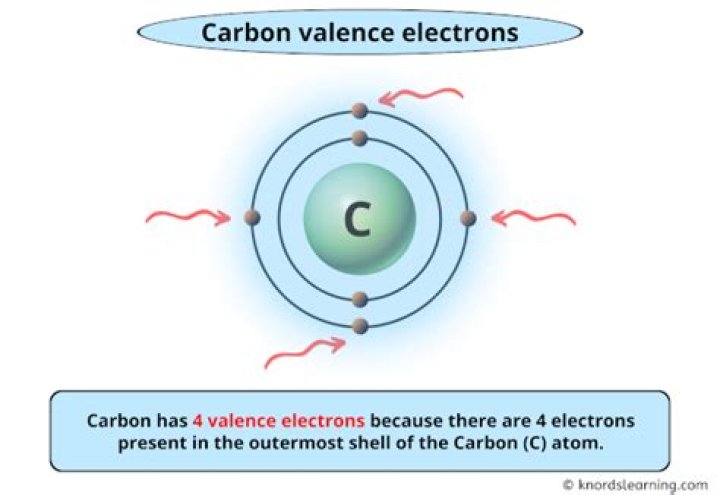 carbon valence electrons