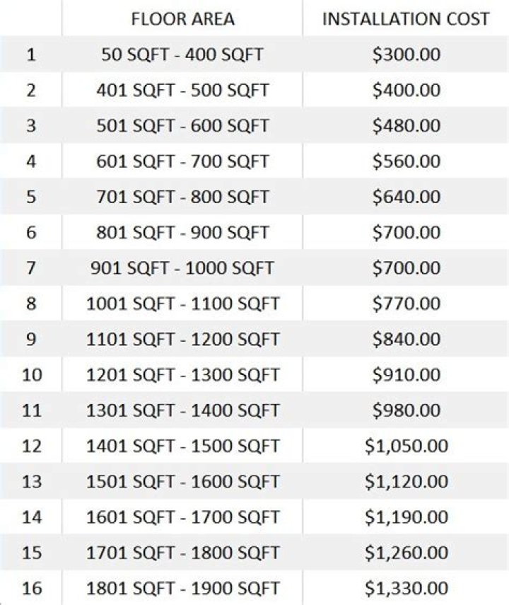 carpet installation cost