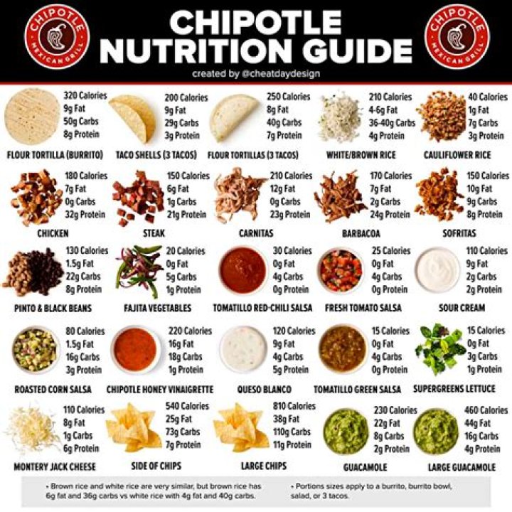 chipotle nutrition calculator