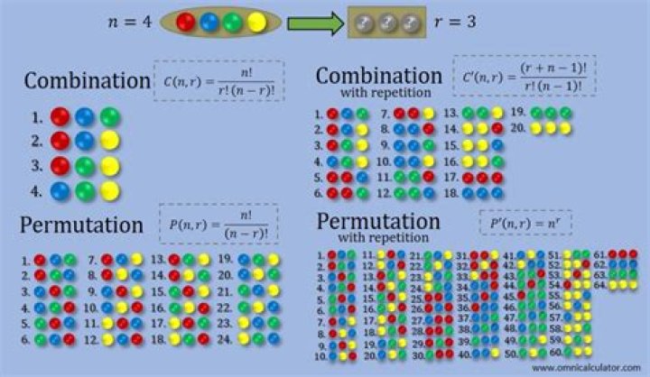 combinations calculator