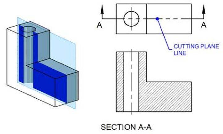 cutting plane line