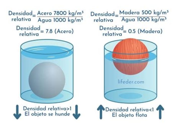 densidad relativa