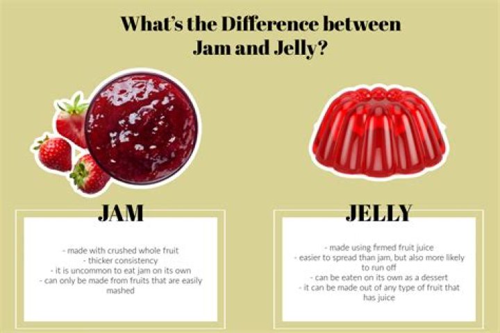 difference between jam and jelly
