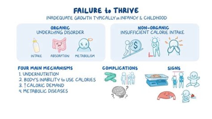 failure to thrive in adults