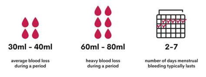 how much blood can you lose