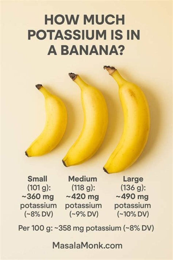 how much potassium in a banana