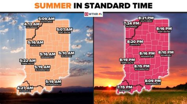 indiana time now