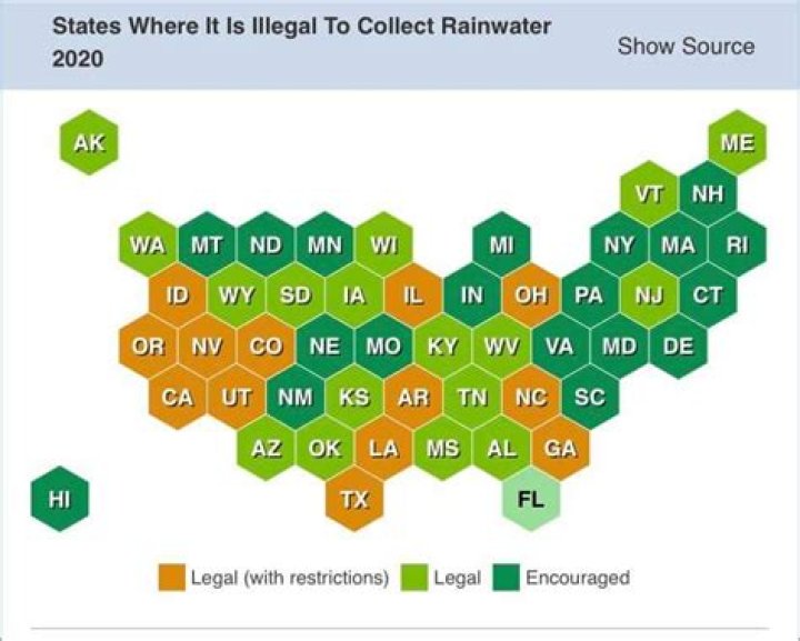 is it illegal to collect rainwater