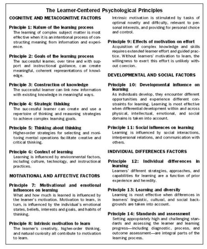 learner centered psychological principles
