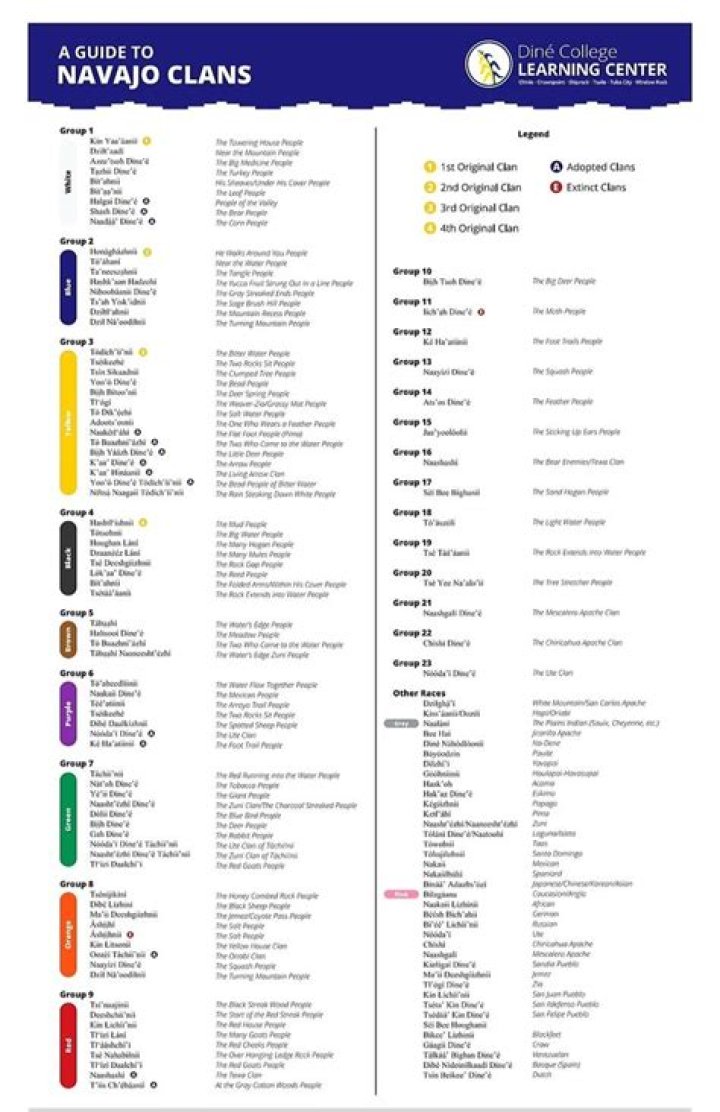 navajo clans