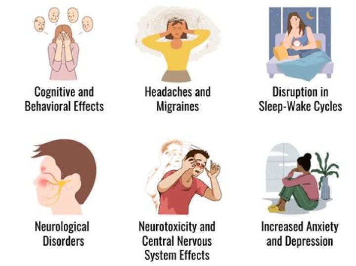 neurological symptoms of mold exposure