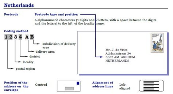 postal address means