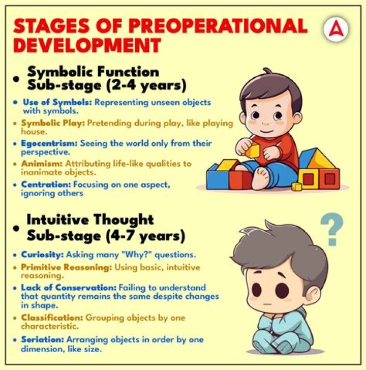 preoperational stage