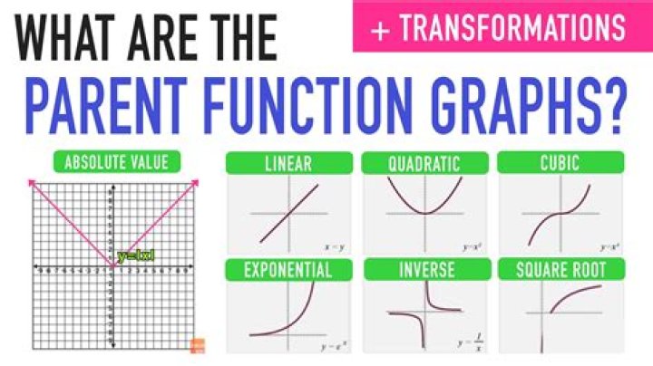 sequence is a function whose range is
