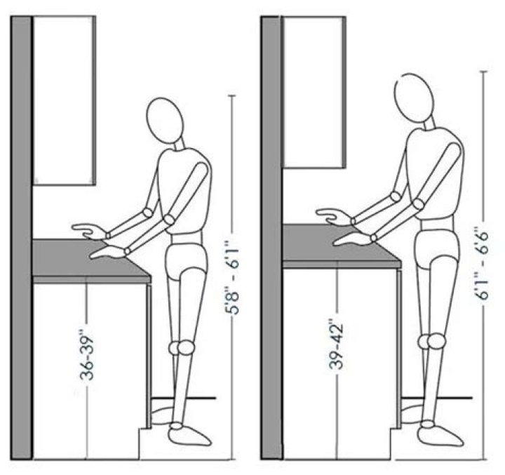 standard counter height