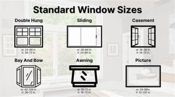 standard window sizes