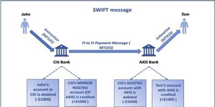 Swift Reconciliation: Parents' Swift Reunion