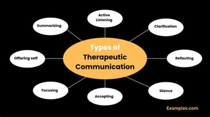 therapeutic communication techniques