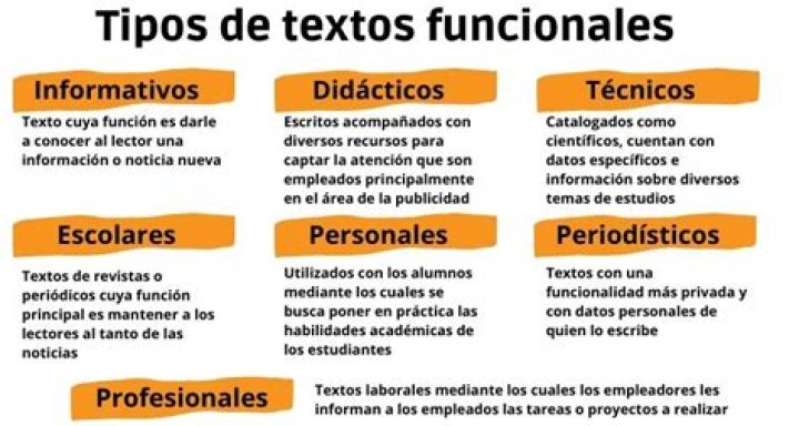 tipos de textos funcionales