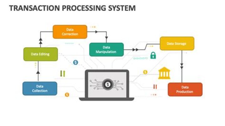 transaction processing system