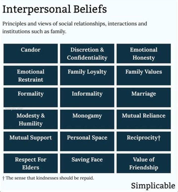 Unveiling Unique Talents And Perspectives