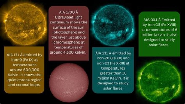 what color is the sun