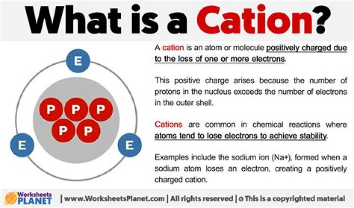 what is a cation
