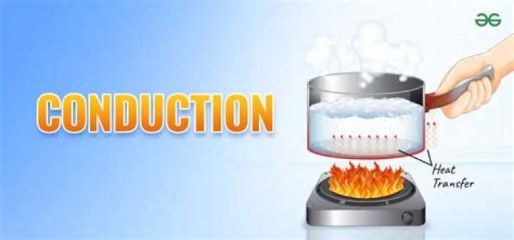 what is conduction