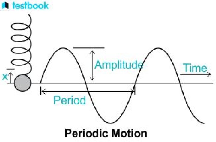 what is periodic motion