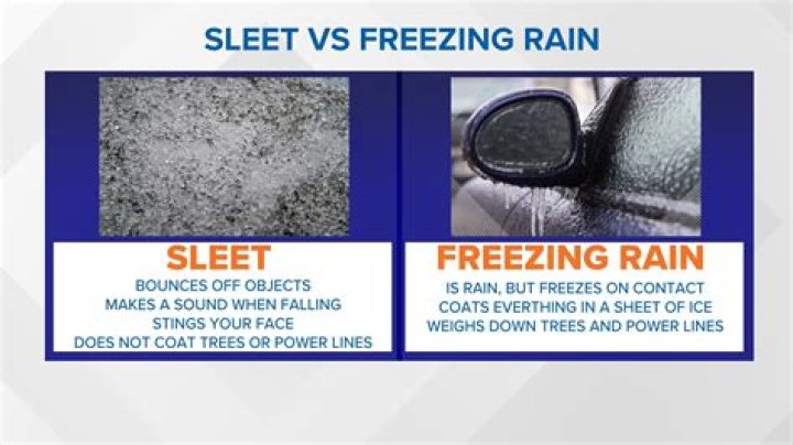 what is sleet