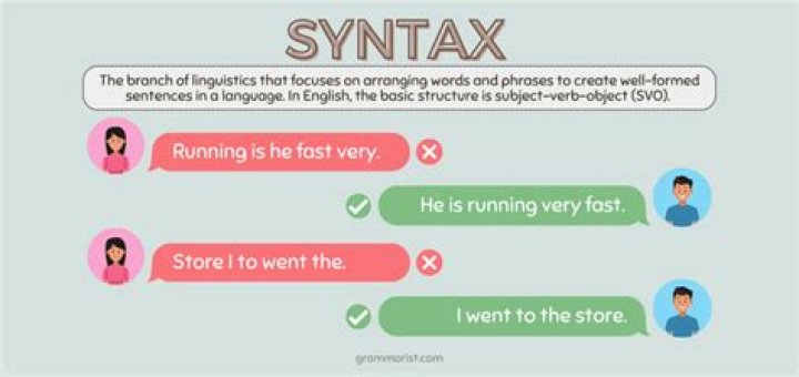 what is syntax
