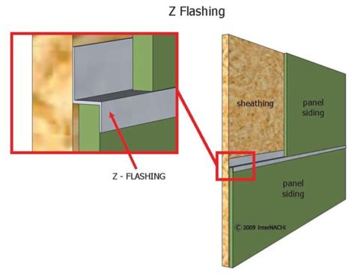 z flashing